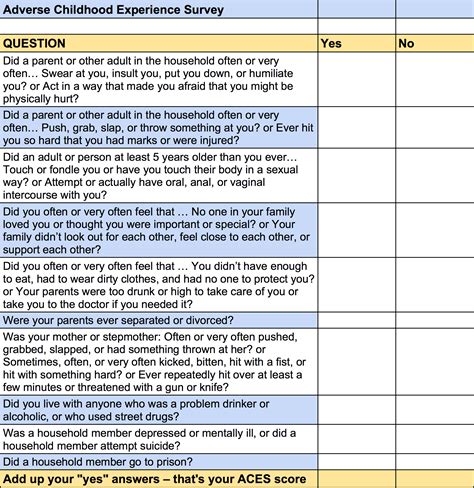 ace test positive impacts|ace test questions for kids.